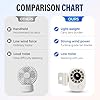 Kingsy AeroBreeze™ Clip-On Fan with LED Display x1